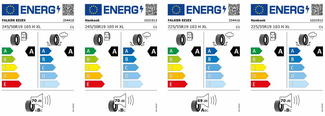 Reifenlabel Audi A6 Avant e-tron