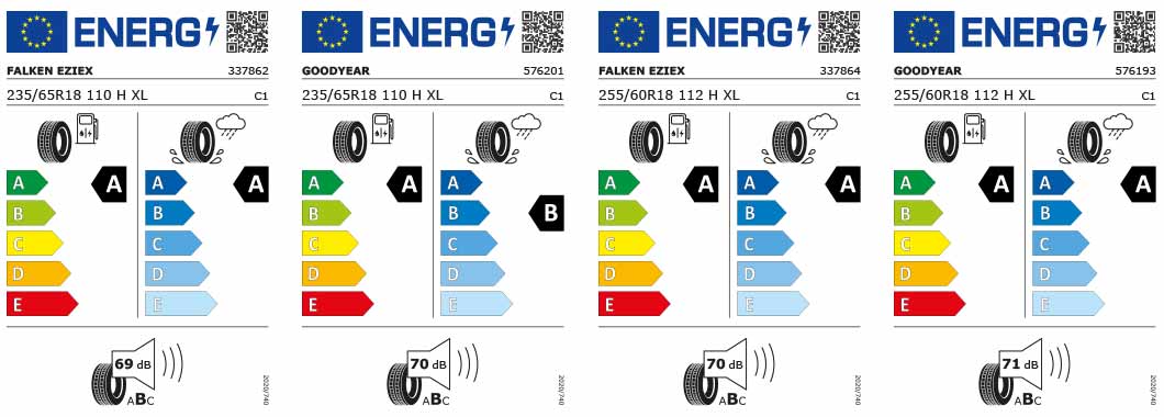 Reifenlabel Audi Q6 SUV e-tron